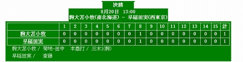 甲子園決勝戦